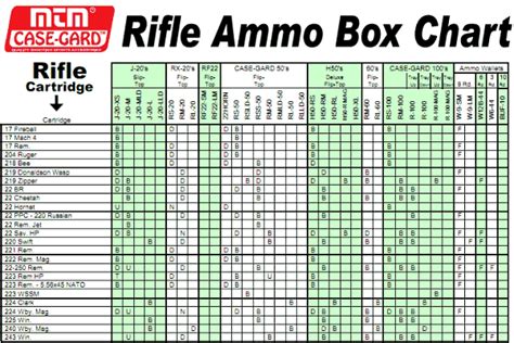 how many cartridges are in a 50 cal metal box|ammo can size chart.